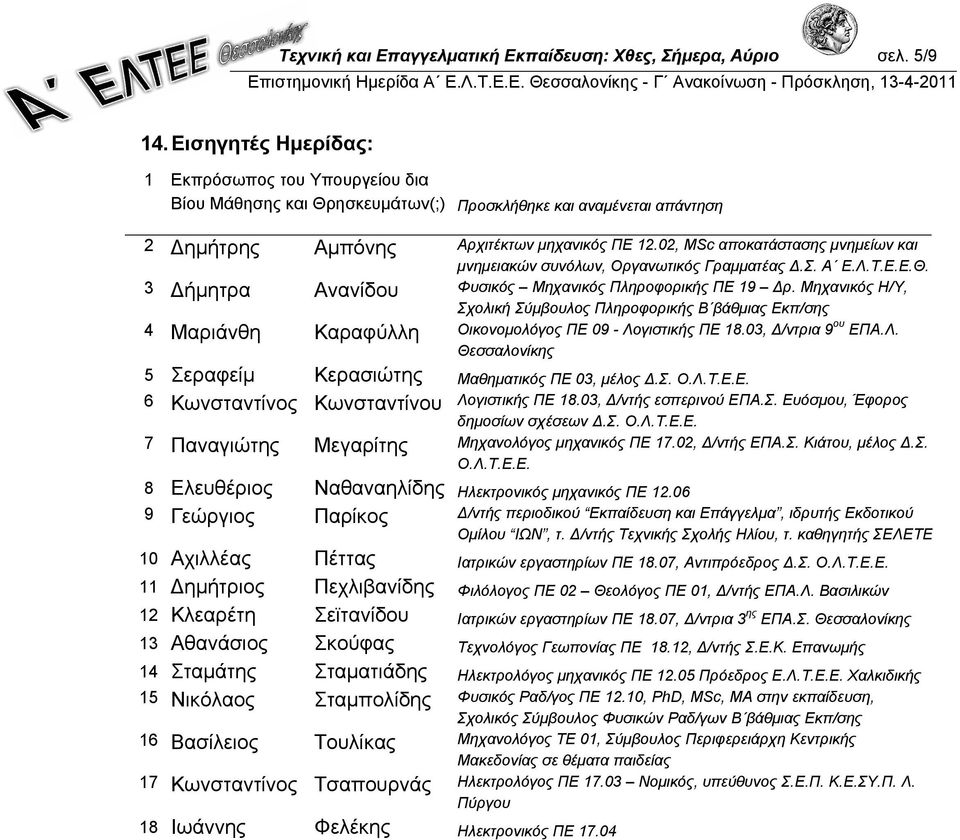 02, MSc αποκατάστασης μνημείων και μνημειακών συνόλων, Οργανωτικός Γραμματέας Δ.Σ. Α Ε.Λ.Τ.Ε.Ε.Θ. 3 Δήμητρα Ανανίδου Φυσικός Μηχανικός Πληροφορικής ΠΕ 19 Δρ.