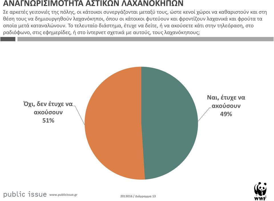 οποία μετά καταναλώνουν.