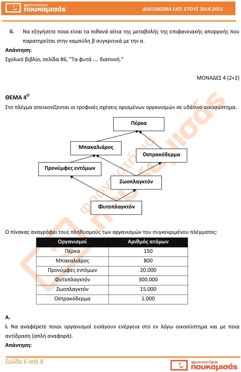 Πέρκα Μπακαλιάρος Οστρακόδερμα Προνύμφες εντόμων Ζωοπλαγκτόν Φυτοπλαγκτόν Ο πίνακας αναγράφει τους πληθυσμούς των οργανισμών του συγκεκριμένου πλέγματος: Οργανισμοί Αριθμός ατόμων