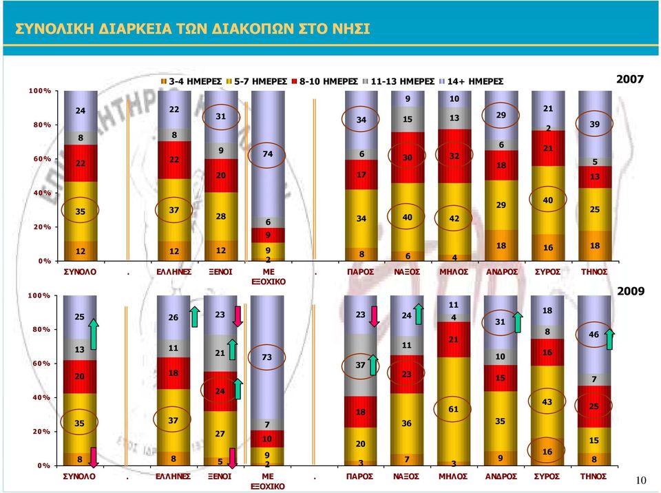 ΕΛΛΗΝΕΣ ΞΕΝΟΙ ΜΕ ΕΞΟΧΙΚΟ. ΕΛΛΗΝΕΣ ΞΕΝΟΙ ΜΕ ΕΞΟΧΙΚΟ.