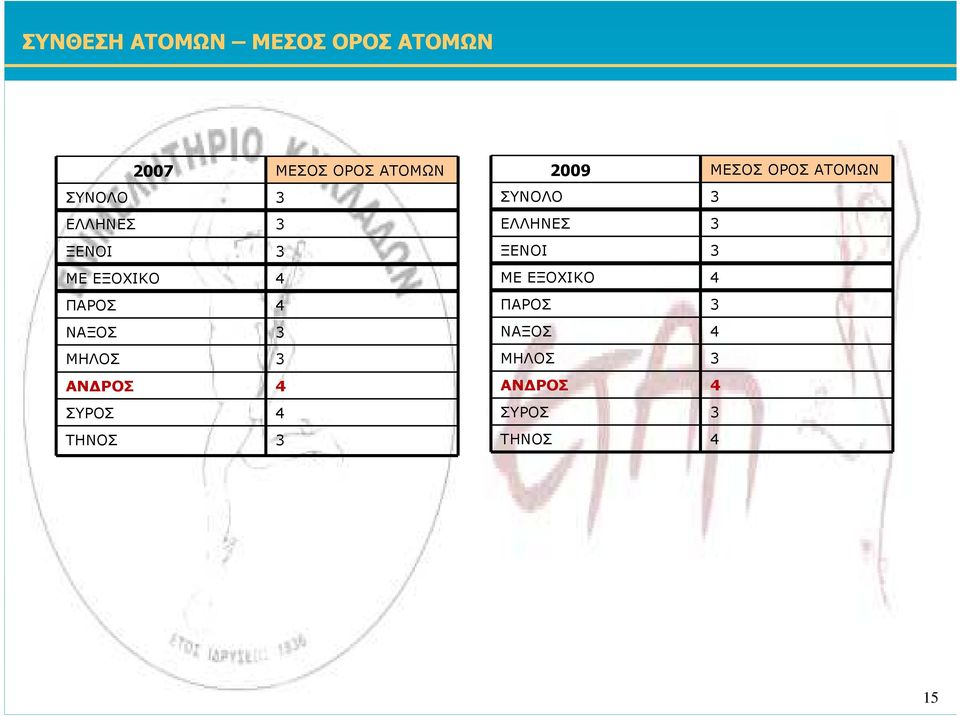 ΞΕΝΟΙ ΜΕ ΕΞΟΧΙΚΟ ΜΕ ΕΞΟΧΙΚΟ ΠΑΡΟΣ ΠΑΡΟΣ ΝΑΞΟΣ