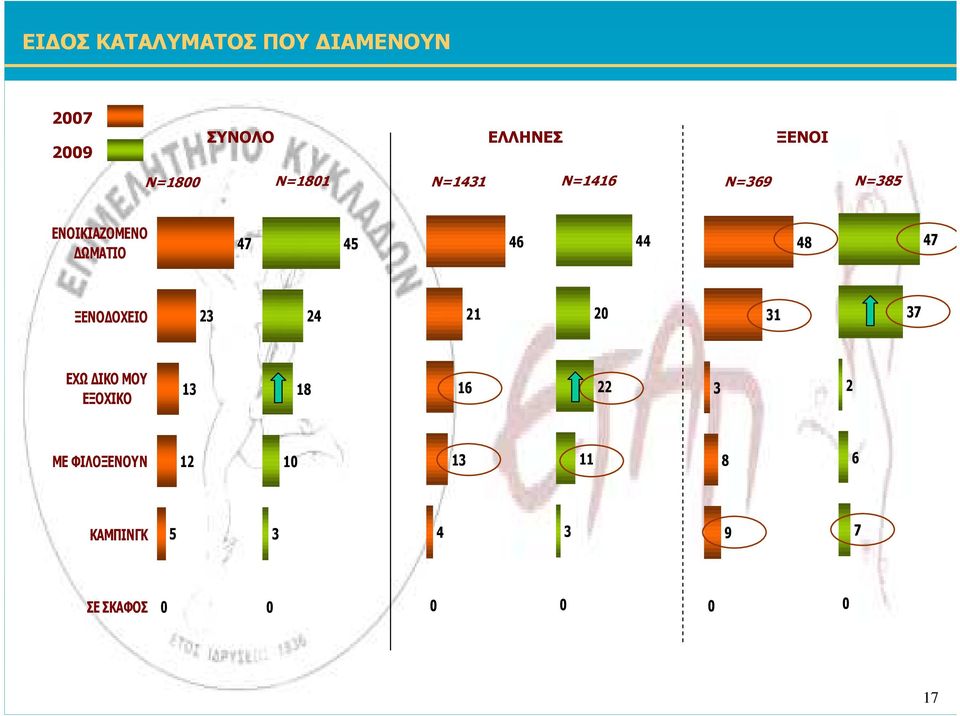 ΕΝΟΙΚΙΑΖΟΜΕΝΟ ΩΜΑΤΙΟ ΞΕΝΟ ΟΧΕΙΟ ΕΧΩ