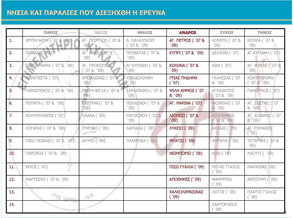 ΜΑΛΑΤΕΣΤΑ ( ) ΑΠΟΛΛΩΝΑΣ ( & ) ΧΙΒΑ ΟΛΙΜΝΗ ( ) ΓΡΙΑΣ ΠΗ ΗΜΑ ( ) ΓΑΛΗΣΣΑΣ ( & ) ΚΟΛΥΜΠΗΘΡΑ ( & ). ΠΑΡΑΣΠΟΡΟΣ ( & ) ΜΙΚΡΗ ΒΙΓΛΑ ( & ). ΠΟΥΝΤΑ ( & ) ΚΑΣΤΡΑΚΙ ( & ) ΣΑΡΑΚΙΝΙΚΟ ( & ) ΠΟΛΛΩΝΙΑ ( & ).