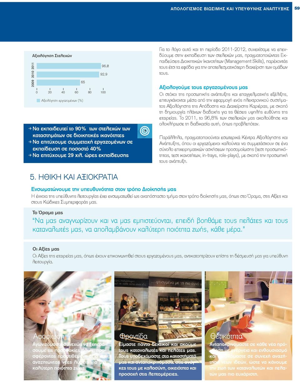 ώρες εκπαίδευσης Για το λόγο αυτό και τη περίοδο 2011-2012, συνεχίσαµε να επενδύουµε στην εκπαίδευση των στελεχών µας, πραγµατοποιώντας Εκπαιδεύσεις Διοικητικών Ικανοτήτων (Management Skills),