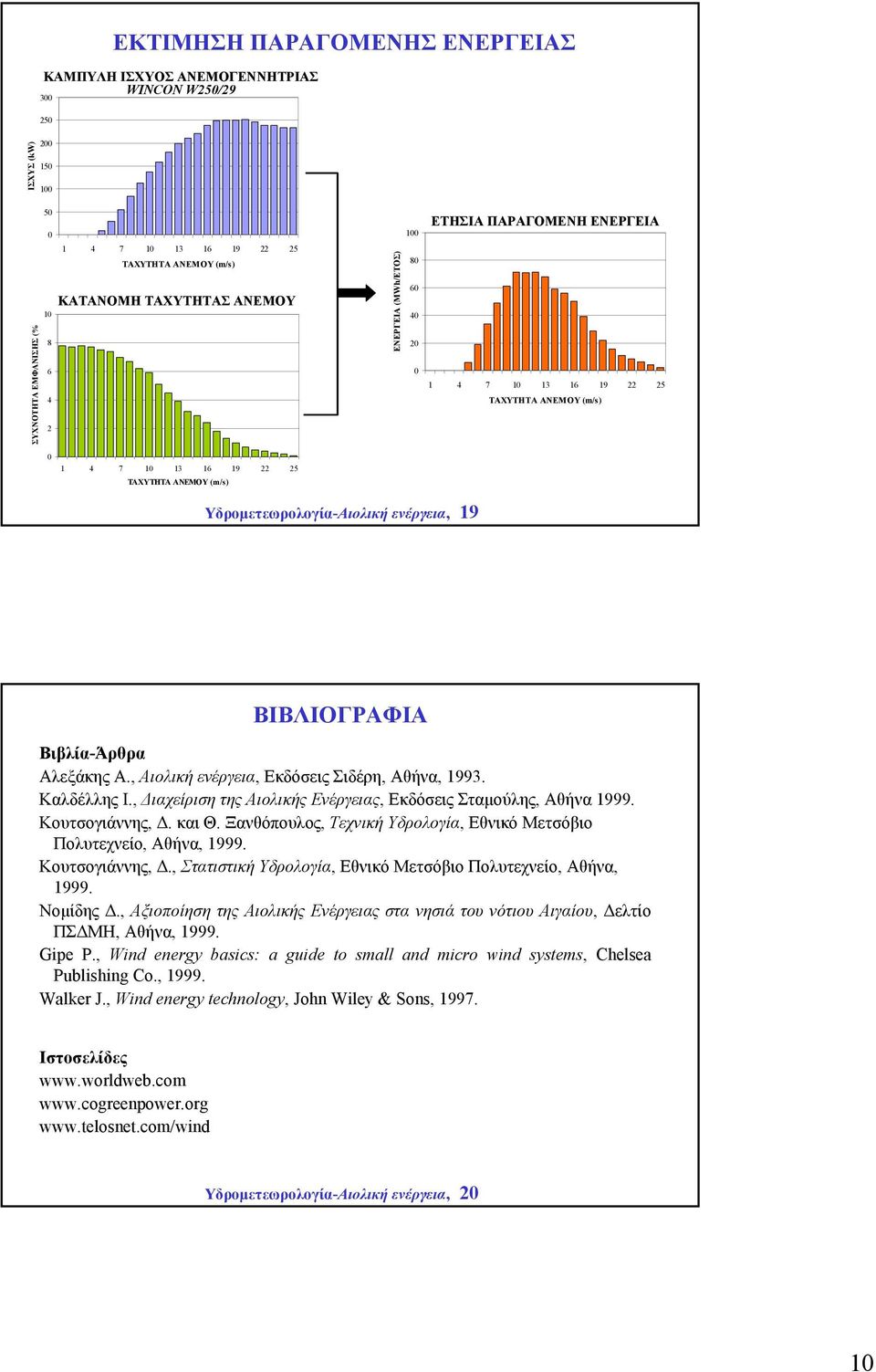 Βιβλία-Άρθρα Αλεξάκης Α., Αιολική ενέργεια, Εκδόσεις Σιδέρη, Αθήνα, 1993. Καλδέλλης Ι., ιαχείριση της Αιολικής Ενέργειας, Εκδόσεις Σταµούλης, Αθήνα 1999. Κουτσογιάννης,. και Θ.