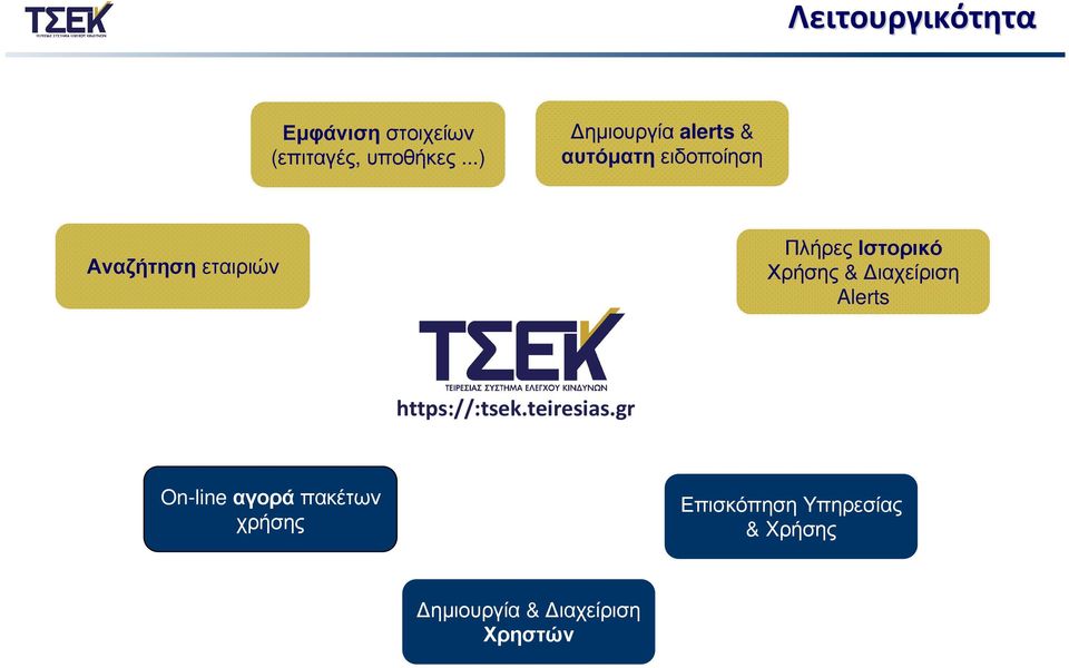 Ιστορικό Χρήσης & ιαχείριση Alerts https://:tsek.teiresias.