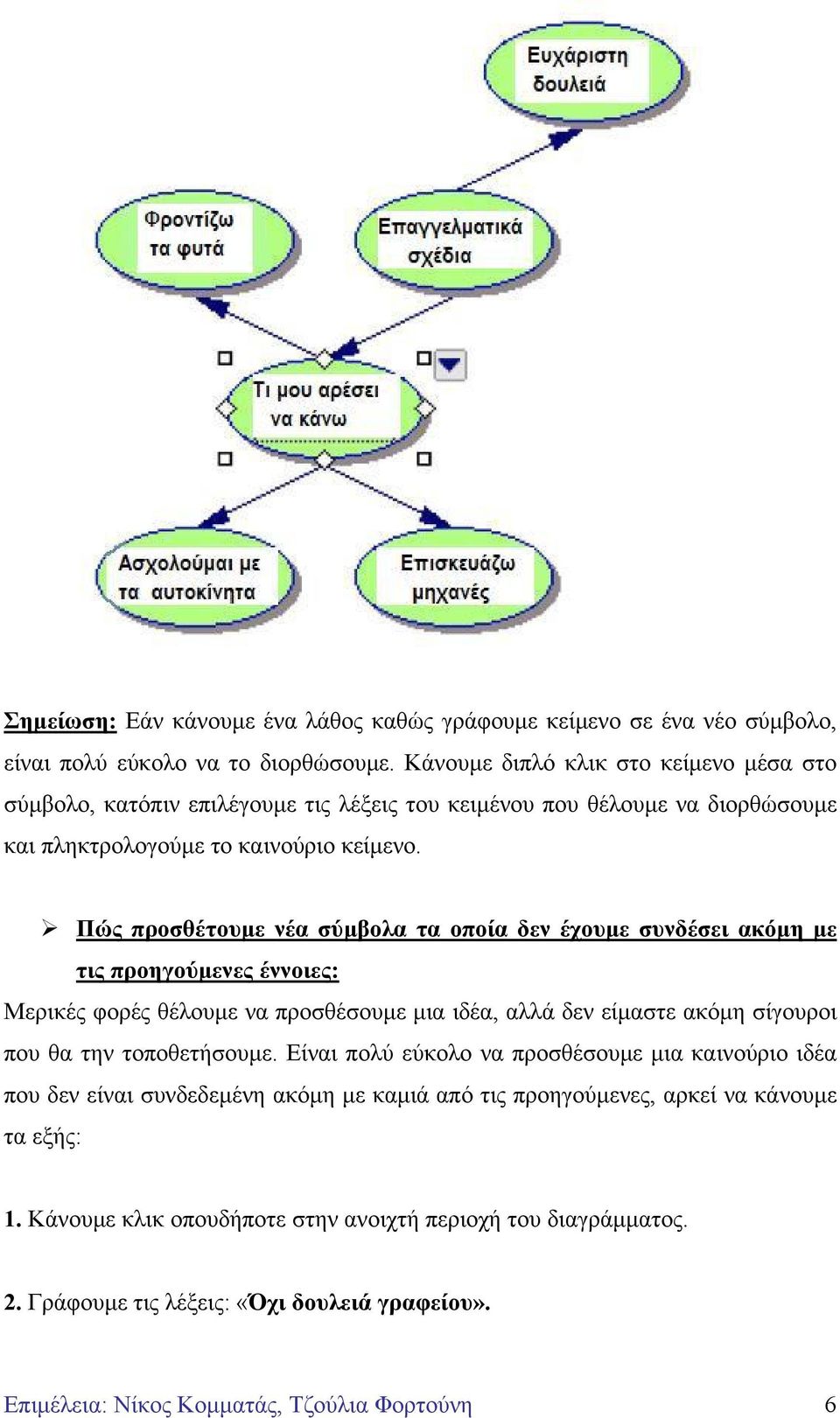 Πώς προσθέτουµε νέα σύµβολα τα οποία δεν έχουµε συνδέσει ακόµη µε τις προηγούµενες έννοιες: Μερικές φορές θέλουµε να προσθέσουµε µια ιδέα, αλλά δεν είµαστε ακόµη σίγουροι που θα την