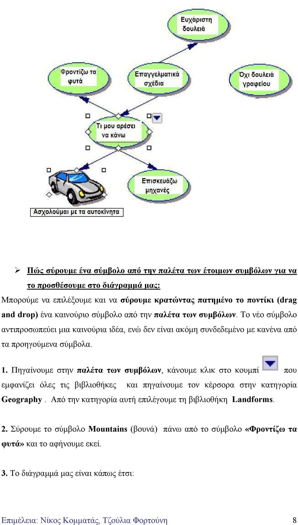 Πηγαίνουµε στην παλέτα των συµβόλων, κάνουµε κλικ στο κουµπί που εµφανίζει όλες τις βιβλιοθήκες και πηγαίνουµε τον κέρσορα στην κατηγορία Geography.