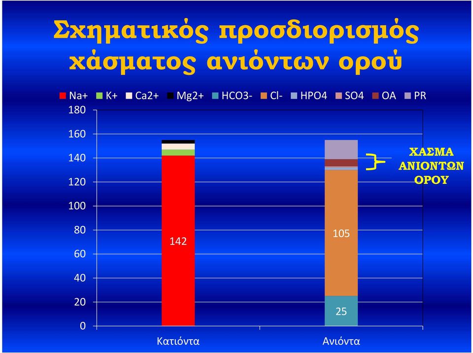 OA PR 180 160 140 120 ΧΑΣΜΑ ΑΝΙΟΝΤΩΝ ΟΡΟΥ