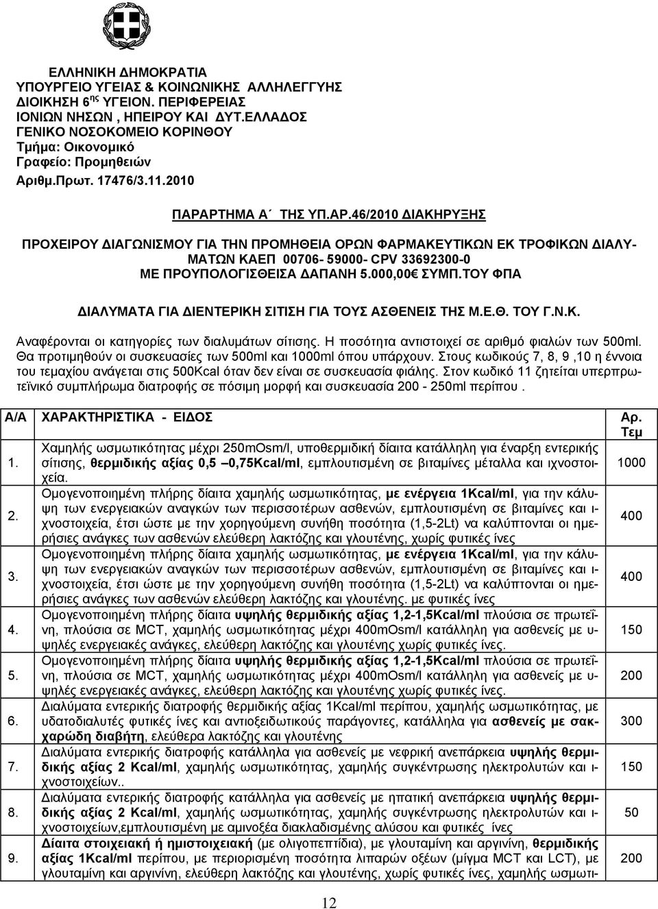ΡΤΗΜΑ Α ΤΗΣ ΥΠ.ΑΡ.46/2010 ΔΙΑΚΗΡΥΞΗΣ ΠΡΟΧΕΙΡΟΥ ΔΙΑΓΩΝΙΣΜΟΥ ΓΙΑ ΤΗΝ ΠΡΟΜΗΘΕΙΑ ΟΡΩΝ ΦΑΡΜΑΚΕΥΤΙΚΩΝ ΕΚ ΤΡΟΦΙΚΩΝ ΔΙΑΛΥ- ΜΑΤΩΝ ΚΑΕΠ 00706-59000- CPV 33692300-0 ΜΕ ΠΡΟΥΠΟΛΟΓΙΣΘΕΙΣΑ ΔΑΠΑΝΗ 5.000,00 ΣΥΜΠ.