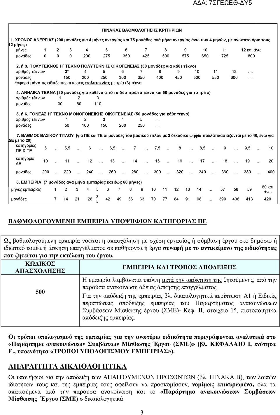 425 575 650 725 800 2. ή 3. ΠΟΛΥΤΕΚΝΟΣ Η ΤΕΚΝΟ ΠΟΛΥΤΕΚΝΗΣ ΟΙΚΟΓΕΝΕΙΑΣ (50 μονάδες για κάθε τέκνο) αριθμός τέκνων 3* 4 5 6 7 8 9 10 11 12. μονάδες 150 200 250 300 350 400 450 550 600.