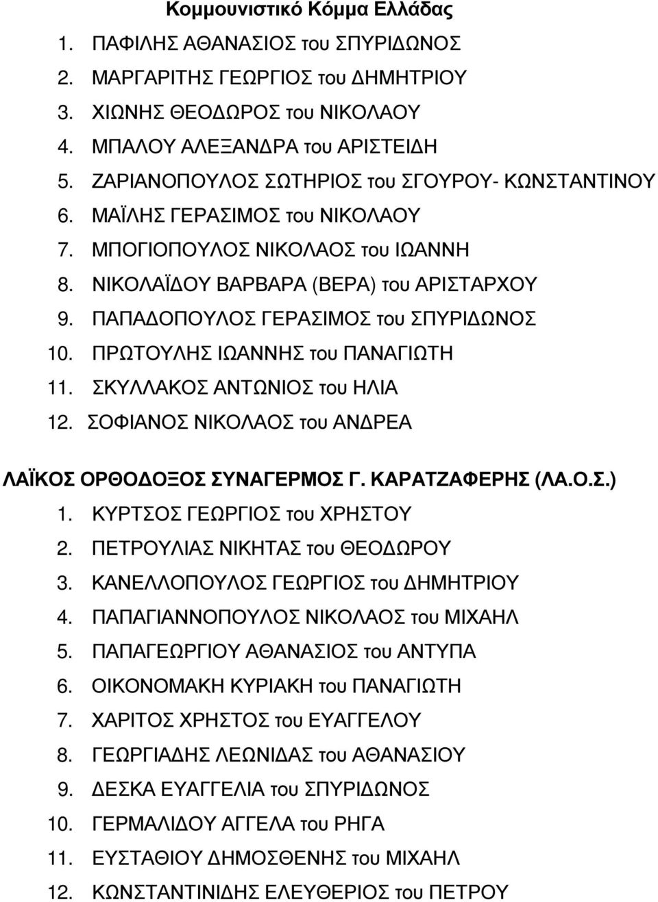 ΠΑΠΑ ΟΠΟΥΛΟΣ ΓΕΡΑΣΙΜΟΣ του ΣΠΥΡΙ ΩΝΟΣ 10. ΠΡΩΤΟΥΛΗΣ ΙΩΑΝΝΗΣ του ΠΑΝΑΓΙΩΤΗ 11. ΣΚΥΛΛΑΚΟΣ ΑΝΤΩΝΙΟΣ του ΗΛΙΑ 12. ΣΟΦΙΑΝΟΣ ΝΙΚΟΛΑΟΣ του ΑΝ ΡΕΑ ΛΑΪΚΟΣ ΟΡΘΟ ΟΞΟΣ ΣΥΝΑΓΕΡΜΟΣ Γ. ΚΑΡΑΤΖΑΦΕΡΗΣ (ΛΑ.Ο.Σ.) 1.