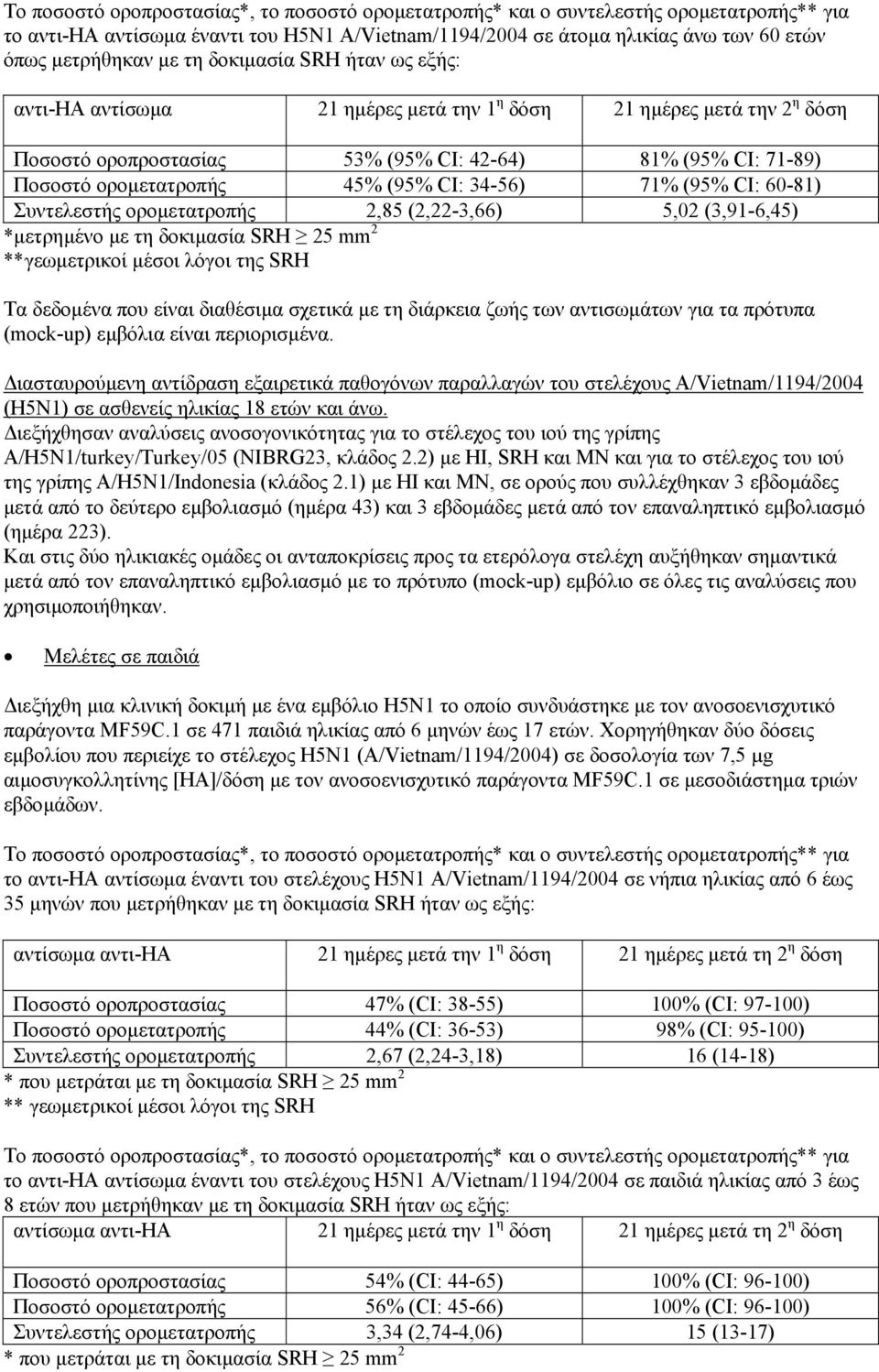 CI: 34-56) 71% (95% CI: 60-81) Συντελεστής οροµετατροπής 2,85 (2,22-3,66) 5,02 (3,91-6,45) *µετρηµένο µε τη δοκιµασία SRH 25 mm 2 **γεωµετρικοί µέσοι λόγοι της SRH Τα δεδοµένα που είναι διαθέσιµα