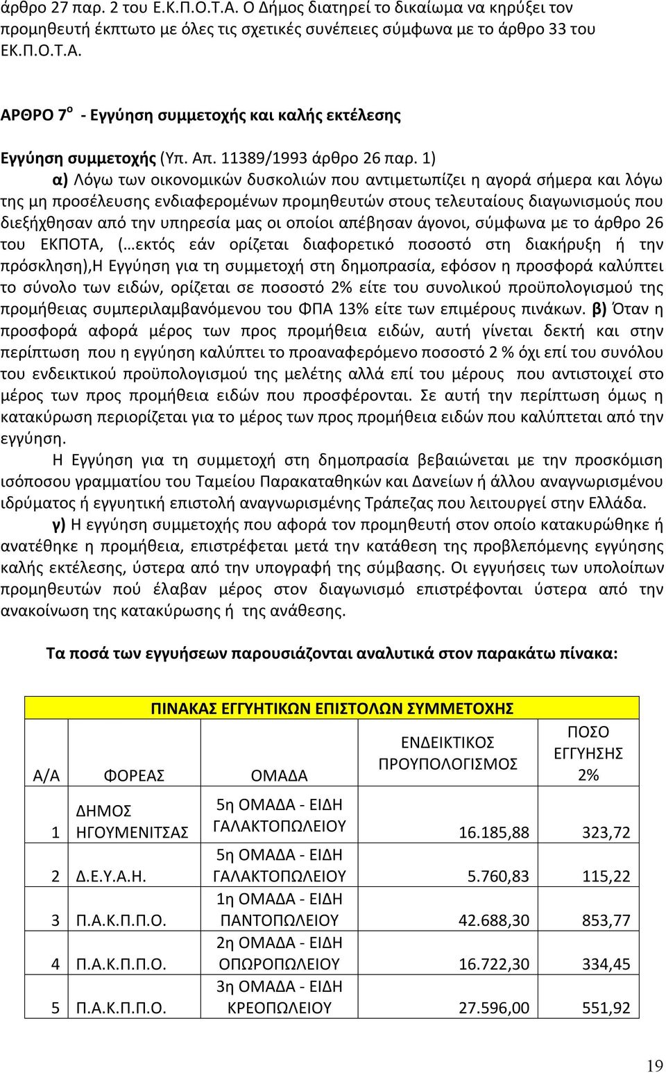 1) α) Λόγω των οικονομικών δυσκολιών που αντιμετωπίζει η αγορά σήμερα και λόγω της μη προσέλευσης ενδιαφερομένων προμηθευτών στους τελευταίους διαγωνισμούς που διεξήχθησαν από την υπηρεσία μας οι