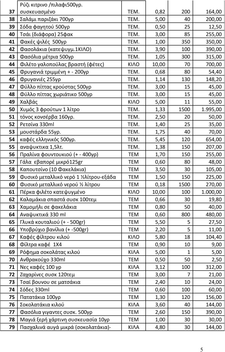 1,05 300 315,00 44 Φιλέτο γαλοπούλας βραστή (φέτες) ΚΙΛΟ 10,00 70 700,00 45 Φρυγανιά τριμμένη + - 200γρ ΤΕΜ. 0,68 80 54,40 46 Φρυγανιές 255γρ ΤΕΜ. 1,14 130 148,20 47 Φύλλο πίττας κρούστας 500γρ ΤΕΜ.