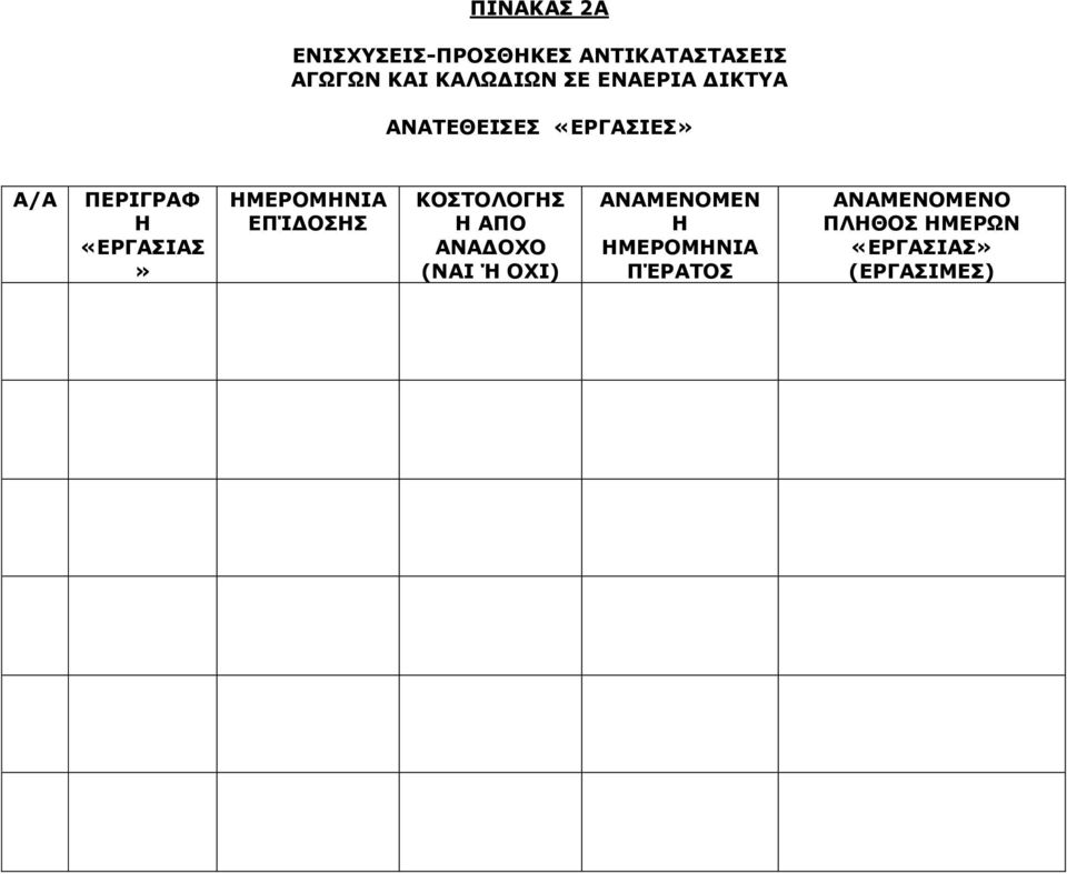 A/A ΠΕΡΙΓΡΑΦ ΜΕΡΟΜΝΙΑ ΕΠΊΔΟΣΣ ΚΟΣΤΟΛΟΓΣ ΑΠΟ ΑΝΑΔΟΧΟ