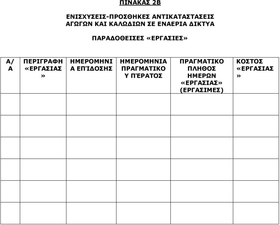ΠΑΡΑΔΟΘΕΙΣΕΣ «ΕΡΓΑΣΙΕΣ A/ A ΠΕΡΙΓΡΑΦ ΜΕΡΟΜΝΙ Α