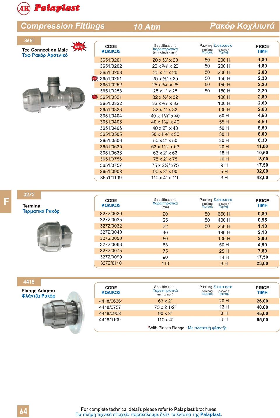 1½ x 40 40 x 2 x 40 x 1½ x x 2 x 63 x 1½ x 63 63 x 2 x 63 75 x 2 x 75 75 x 2½ x75 90 x 3 x 90 1 x 4 x 1 1 Η 1 H 1 H 0 Η 0 H 0 H H 55 H H H 18 H H 9 H 5 H 3 H 2, 2, 2,80 4, 4, 5, 6,00 6,30 1, 18,00