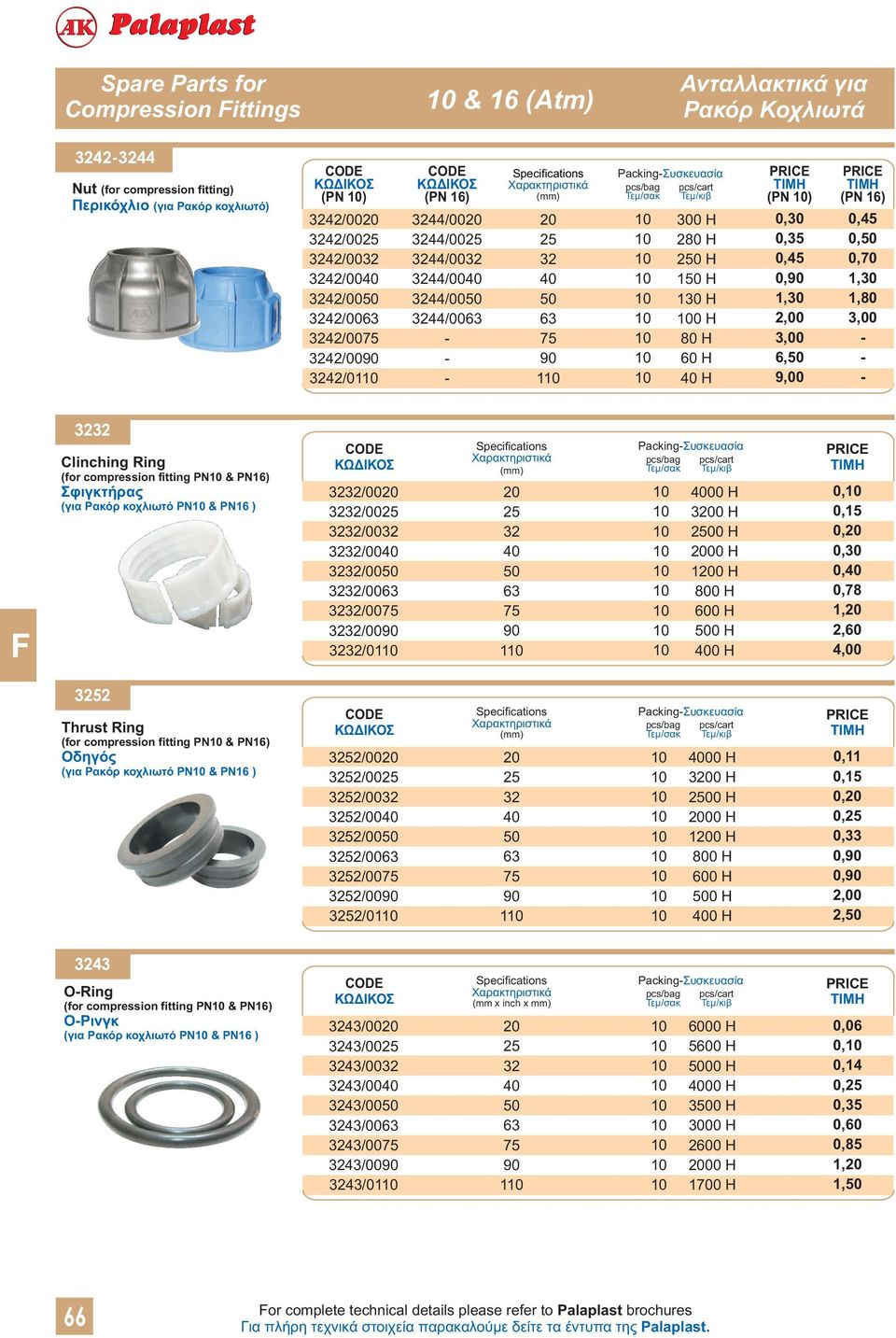 9,00 0,45 0, 0,70 - - - 3232 Clinching Ring (for compression fitting PN & PN16) Σφιγκτήρας (για Ρακόρ κοχλιωτό PN & PN16 ) 3232/00 3232/0025 3232/0032 3232/0040 3232/00 3232/0063 3232/0075 3232/0090