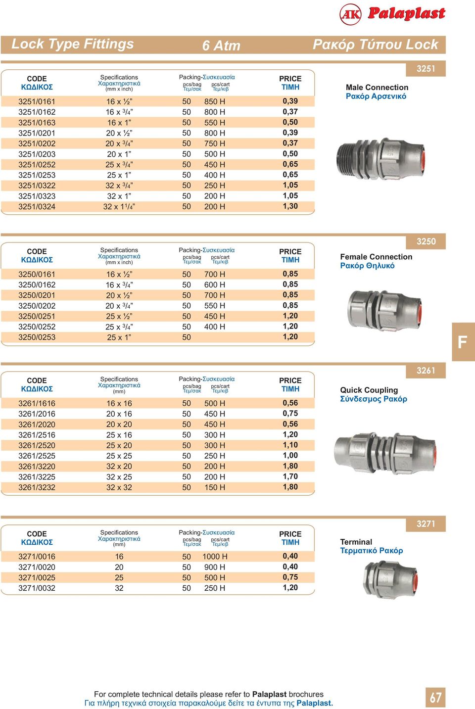 3/4 x ½ x 3/4 25 x ½ 25 x 1 700 H 600 H 700 H 5 H 4 H 0,85 0,85 0,85 0,85 1, 1, 1, emale Connection Ρακόρ Θηλυκό 32 3261/1616 3261/16 3261/ 3261/2516 3261/25 3261/2525 3261/32 3261/3225 3261/3232 16