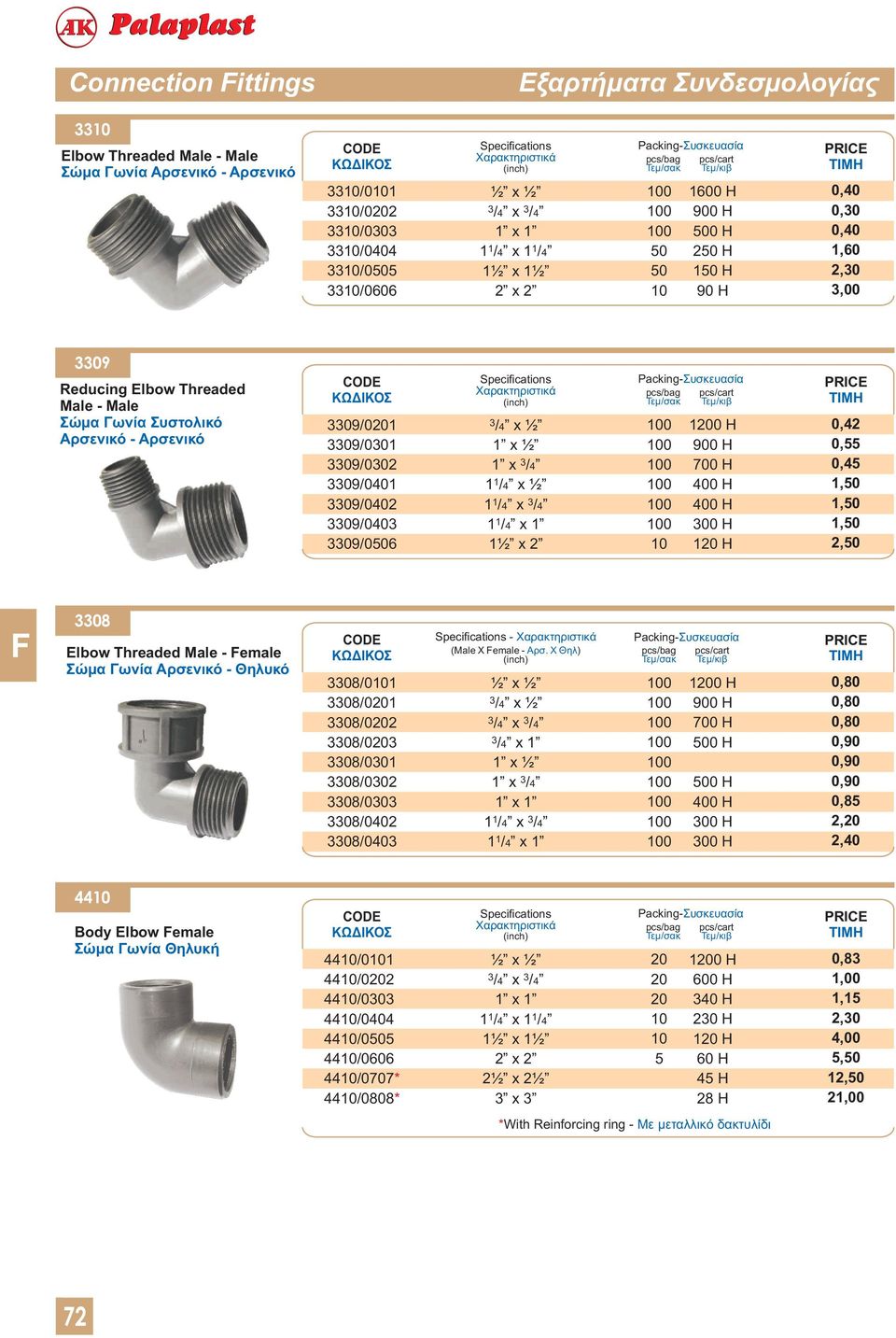 3 /4 x ½ 1 x ½ 1 x 3/4 11/4 x ½ 11/4 x 3/4 11/4 x 1 1½ x 2 0 0 0 0 0 0 1 900 H 700 H 1 Η 0,42 0,55 0,45 1, 1, 1, 2, 3308 Elbow Threaded Male - emale Σώμα Γωνία Αρσενικό - Θηλυκό 3308/01 3308/01