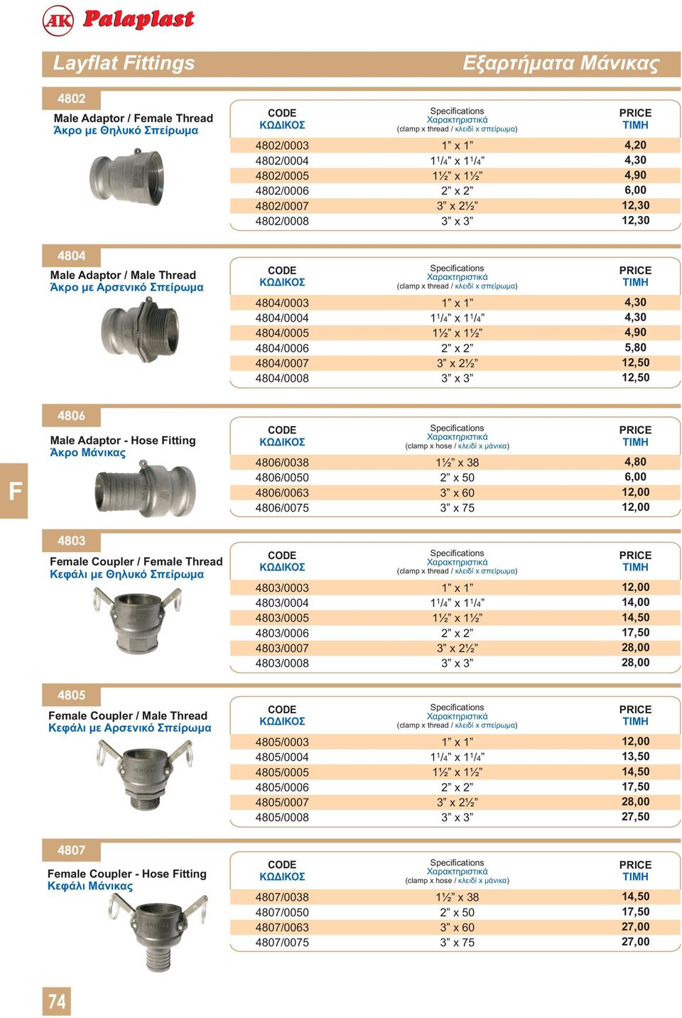 κλειδί x σπείρωμα) 1 x 1 11/4 x 11/ 4 1½ x 1½ 2 x 2 3 x 2½ 3 x 3 4,30 4,30 4,90 5,80 12, 12, 4806 Male Adaptor - Hose itting Άκρο Μάνικας 4806/0038 4806/00 4806/0063 4806/0075 (clamp x hose / κλειδί