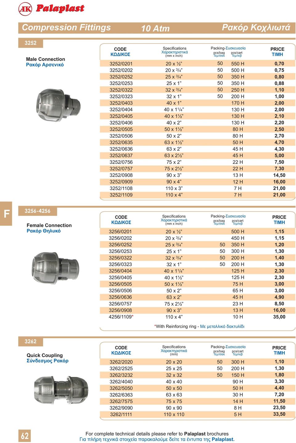 x 3 90 x 4 1 x 3 1 x 4 0 Η 3 Η 3 Η 2 Η 0 Η 170 Η 130 Η 130 Η 130 Η 80 Η 80 Η Η 45 Η 45 Η 22 Η 22 Η 13 Η 12 Η 7 Η 7 Η 0,75 0,80 0,88 1, 2, 2, 2, 2,70 4,70 4,30 5,00 7, 7,30 14, 16,00 2 2 3256-4256