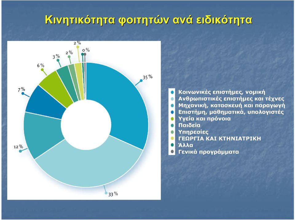 και παραγωγή Επιστήμη, μαθηματικά, υπολογιστές Υγεία και