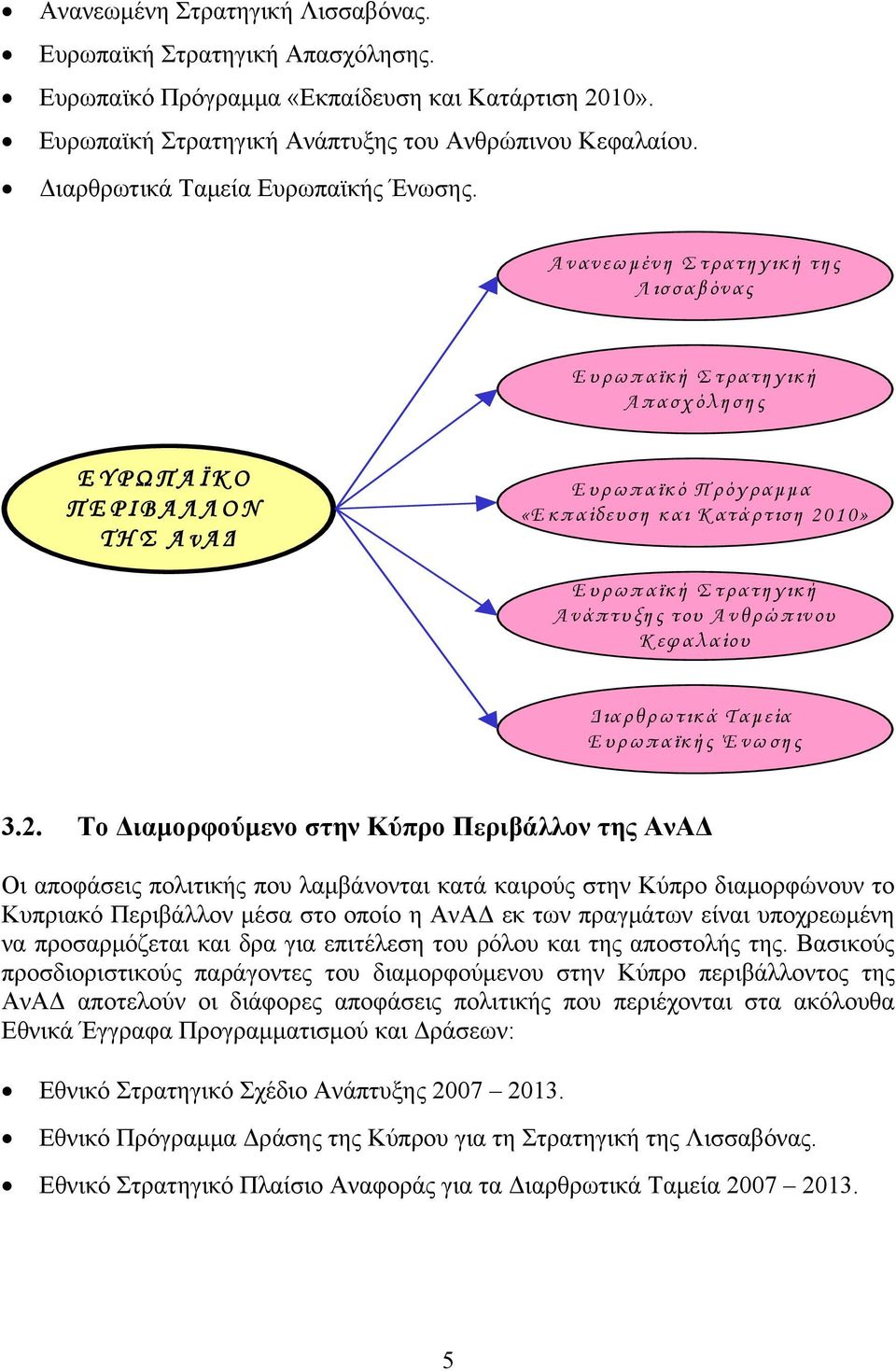 Ανανεωμένη Στρατηγική της Λισσαβόνας Ευρωπαϊκή Στρατηγική Απασχόλησης ΕΥΡΩΠΑΪΚΟ ΠΕΡΙΒΑΛΛΟΝ ΤΗΣ ΑνΑΔ Ευρωπαϊκό Πρόγραμμα «Εκπαίδευση και Κατάρτιση 2010» Ευρωπαϊκή Στρατηγική Ανάπτυξης του Ανθρώπινου