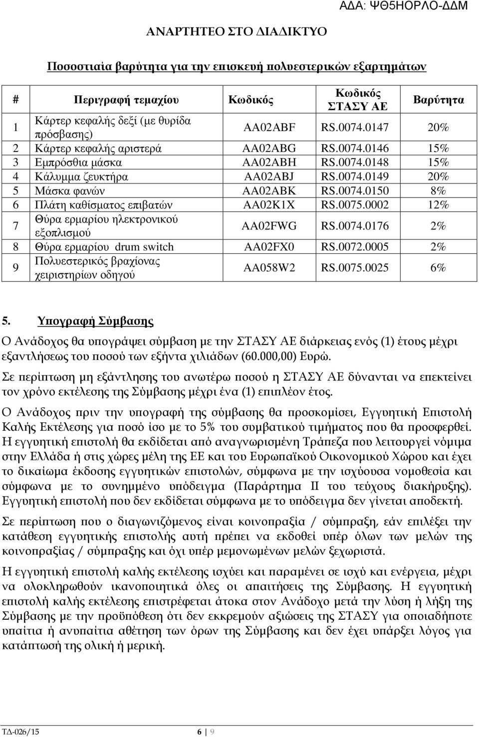 0075.0002 12% Θύρα ερµαρίου ηλεκτρονικού 7 εξοπλισµού AA02FWG RS.0074.0176 2% 8 Θύρα ερµαρίου drum switch AA02FX0 RS.0072.0005 2% Πολυεστερικός βραχίονας 9 χειριστηρίων οδηγού AA058W2 RS.0075.0025 6% 5.