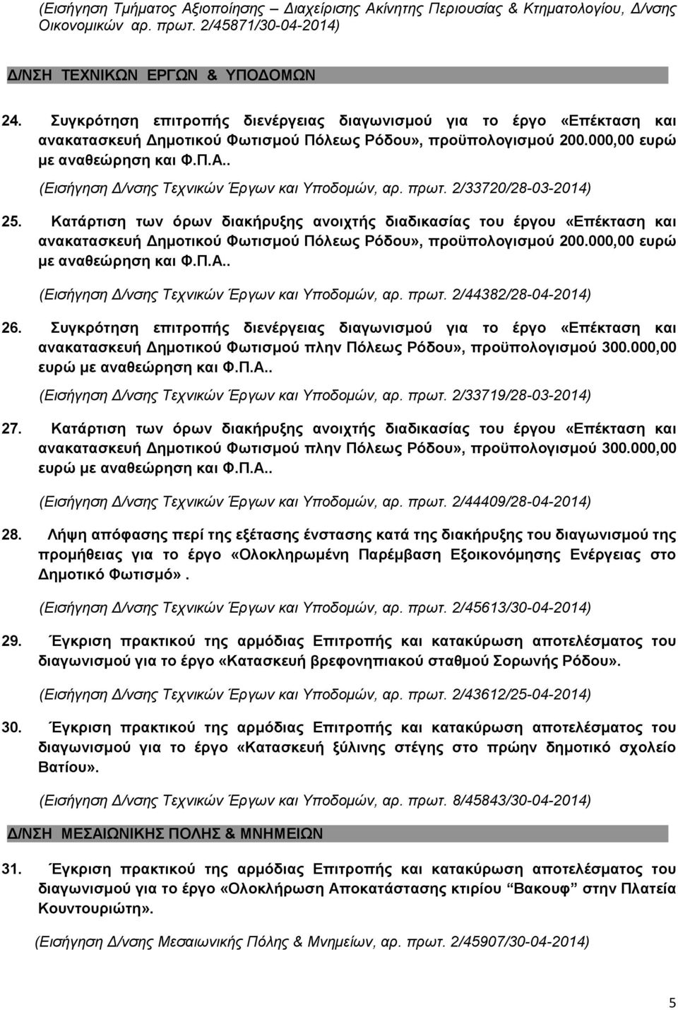 . (Εισήγηση Δ/νσης Τεχνικών Έργων και Υποδομών, αρ. πρωτ. 2/33720/28-03- 25.
