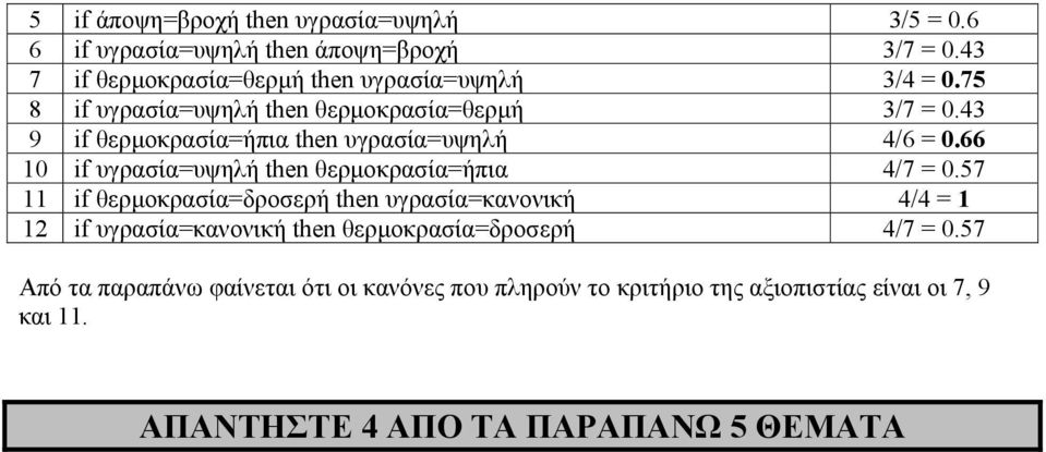 43 9 if θερµοκρασία=ήπια then υγρασία=υψηλή 4/6 = 0.66 10 if υγρασία=υψηλή then θερµοκρασία=ήπια 4/7 = 0.