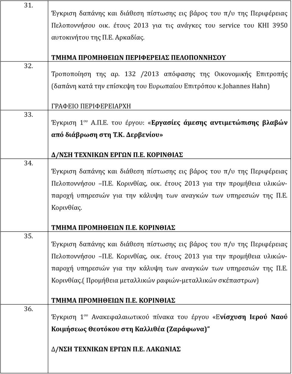 Κ. Δερβενίου» 34. Δ/ΝΣΗ ΤΕΧΝΙΚΩΝ ΕΡΓΩΝ Π.Ε. ΚΟΡΙΝΘΙΑΣ Πελοποννήσου Π.Ε. Κορινθίας, οικ. έτους 2013 για την προμήθεια υλικώνπαροχή υπηρεσιών για την κάλυψη των αναγκών των υπηρεσιών της Π.Ε. Κορινθίας. 35.