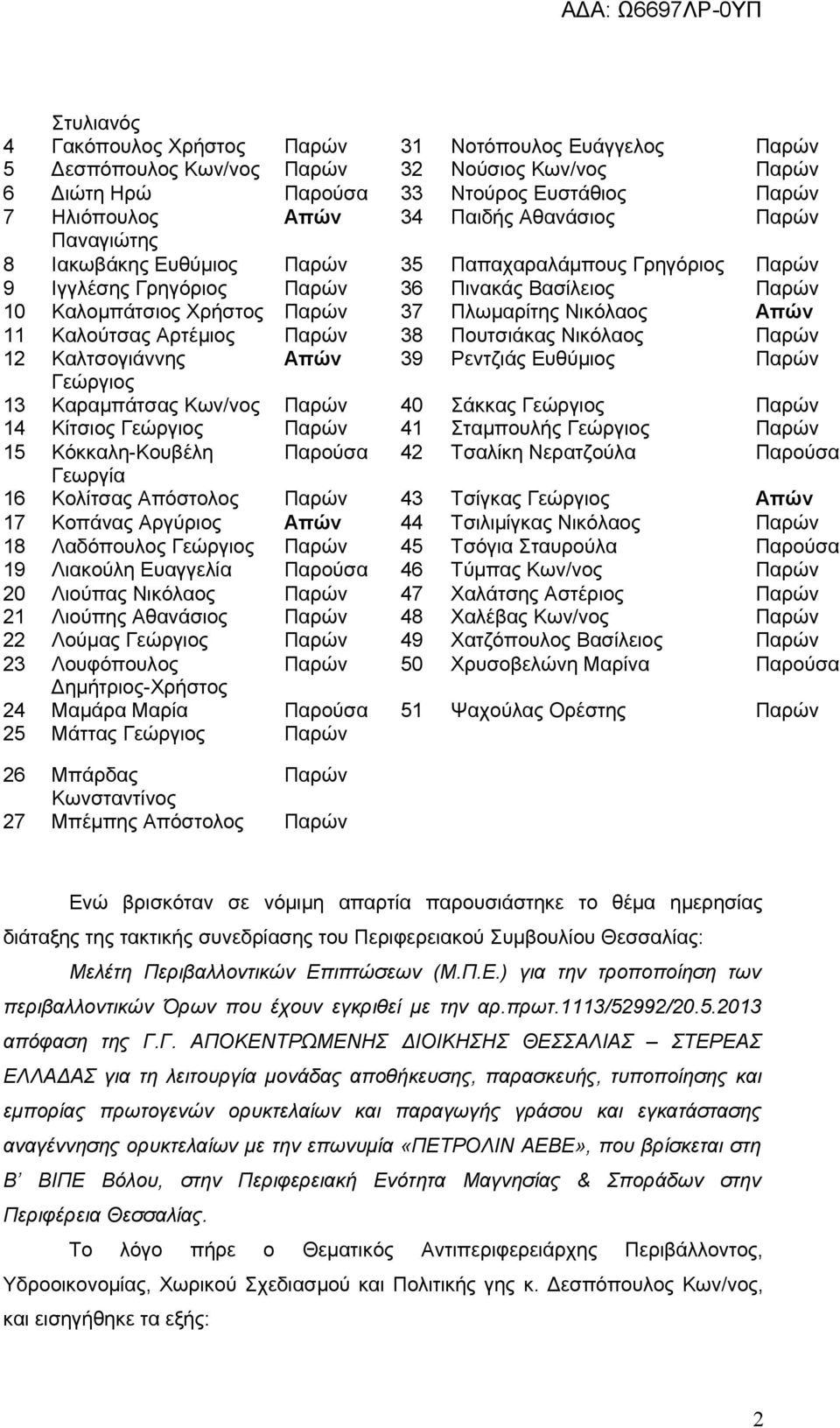 Απών 11 Καλούτσας Αρτέμιος Παρών 38 Πουτσιάκας Νικόλαος Παρών 12 Καλτσογιάννης Απών 39 Ρεντζιάς Ευθύμιος Παρών Γεώργιος 13 Καραμπάτσας Κων/νος Παρών 40 Σάκκας Γεώργιος Παρών 14 Κίτσιος Γεώργιος Παρών