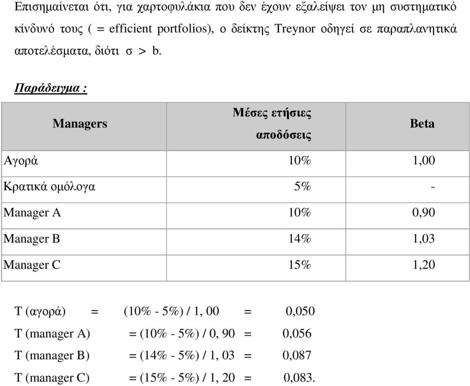 Παράδειγµα : Managers Μέσες ετήσιες αποδόσεις Beta Αγορά 10% 1,00 Κρατικά οµόλογα 5% - Manager A 10% 0,90 Manager B 14% 1,03