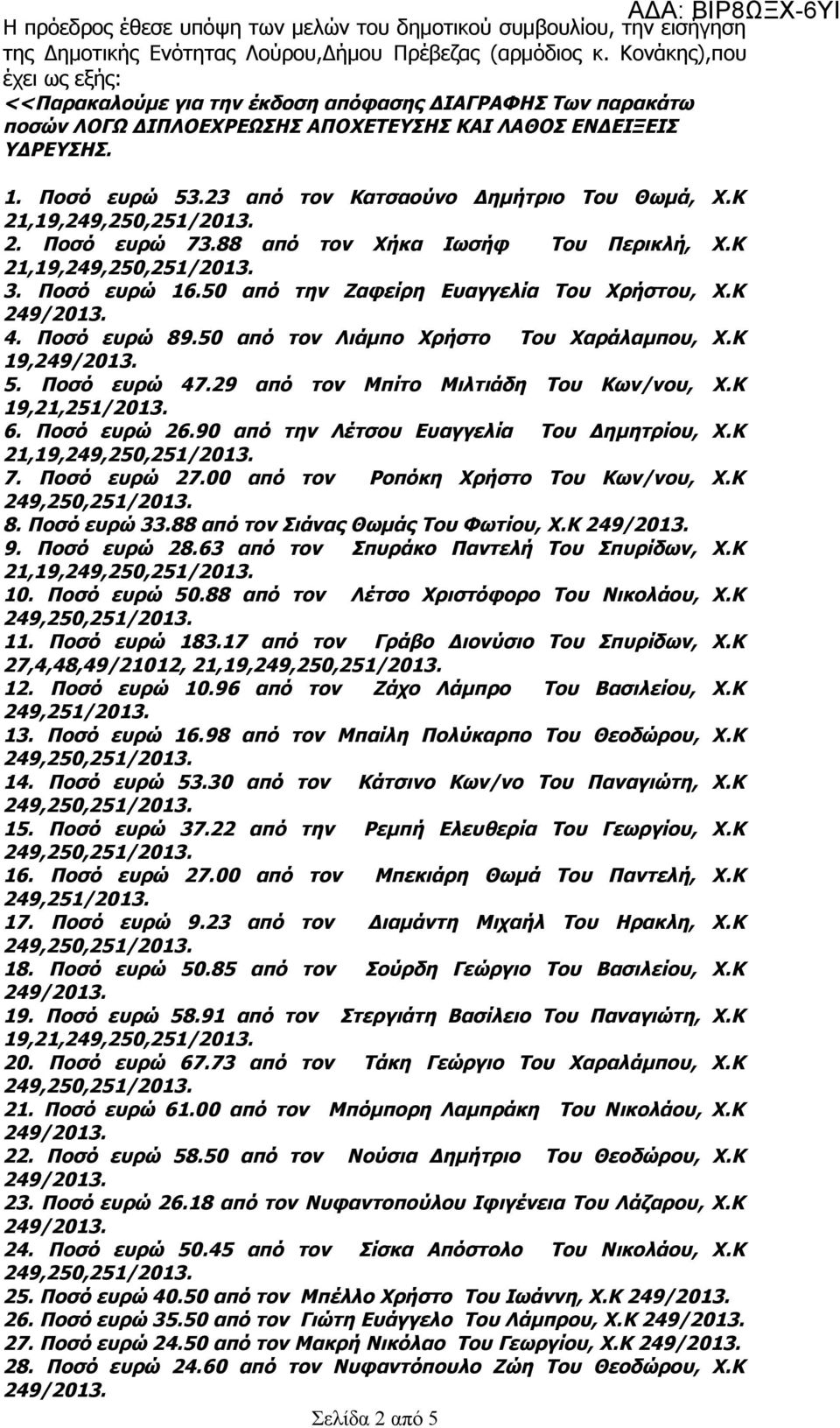 23 από τον Κατσαούνο Δημήτριο Του Θωμά, Χ.Κ 21,19, 2. Ποσό ευρώ 73.88 από τον Χήκα Ιωσήφ Του Περικλή, Χ.Κ 21,19, 3. Ποσό ευρώ 16.50 από την Ζαφείρη Ευαγγελία Του Χρήστου, Χ.Κ 4. Ποσό ευρώ 89.