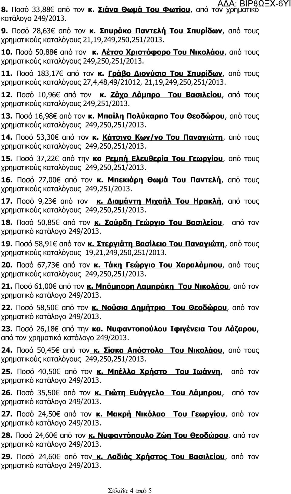 Ποσό 10,96 από τον κ. Ζάχο Λάμπρο Του Βασιλείου, από τους χρηματικούς καταλόγους 249,251/2013. 13. Ποσό 16,98 από τον κ. Μπαίλη Πολύκαρπο Του Θεοδώρου, από τους χρηματικούς καταλόγους 14.