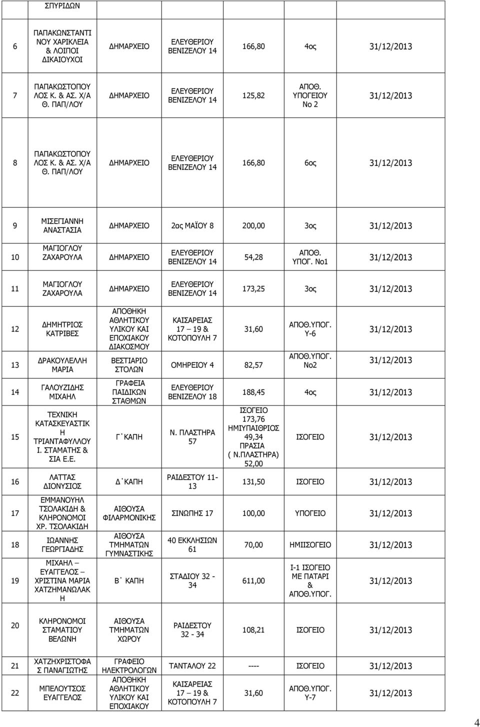 ΠΙΑΣΡΑ 7 88, ος ΗΟΓΔΗΟ 7,76 ΚΗΤΠΑΗΘΡΗΟ 9, ΠΡΑΗΑ ( Λ.ΠΙΑΣΡΑ),00 ΗΟΓΔΗΟ 6 ΙΑΣΣΑ ΓΗΟΛΤΗΟ Γ ΘΑΠ ΡΑΗΓΔΣΟΤ -,0 ΗΟΓΔΗΟ 7 8 9 ΔΚΚΑΛΟΤΙ ΣΟΙΑΘΗΓ & ΘΙΡΟΛΟΚΟΗ ΥΡ.