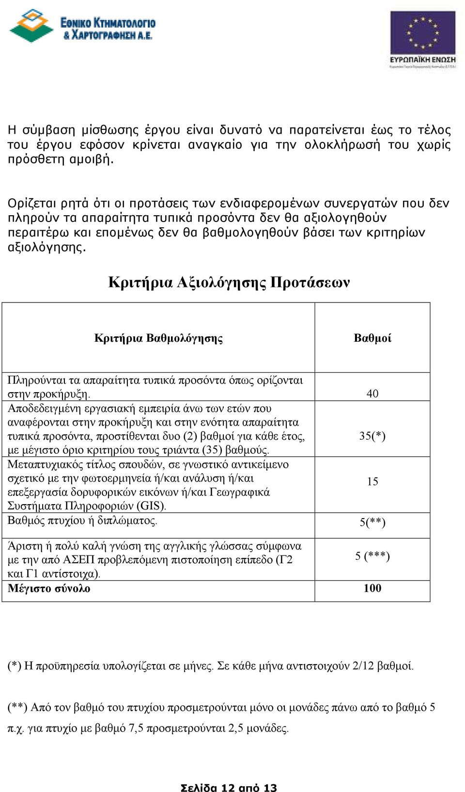 αξιολόγησης. Κριτήρια Αξιολόγησης Προτάσεων Κριτήρια Βαθµολόγησης Βαθµοί Πληρούνται τα απαραίτητα τυπικά προσόντα όπως ορίζονται στην προκήρυξη.
