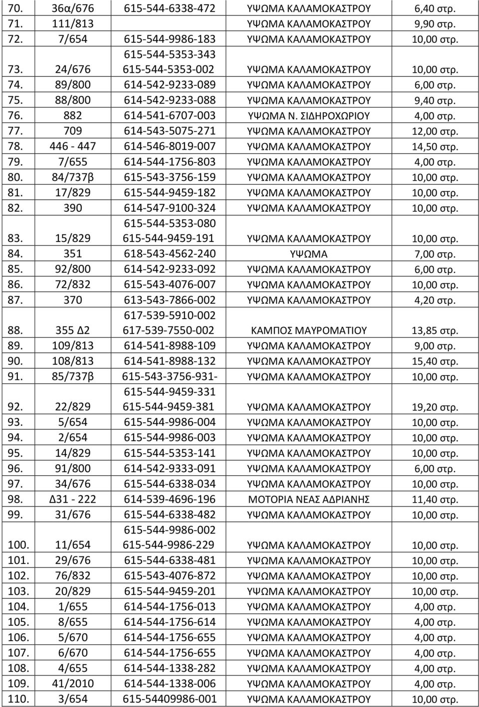 882 614-541-6707-003 ΥΨΩΜΑ Ν. ΣΙΔΗΡΟΧΩΡΙΟΥ 4,00 στρ. 77. 709 614-543-5075-271 ΥΨΩΜΑ ΚΑΛΑΜΟΚΑΣTΡΟΥ 12,00 στρ. 78. 446-447 614-546-8019-007 ΥΨΩΜΑ ΚΑΛΑΜΟΚΑΣTΡΟΥ 14,50 στρ. 79.