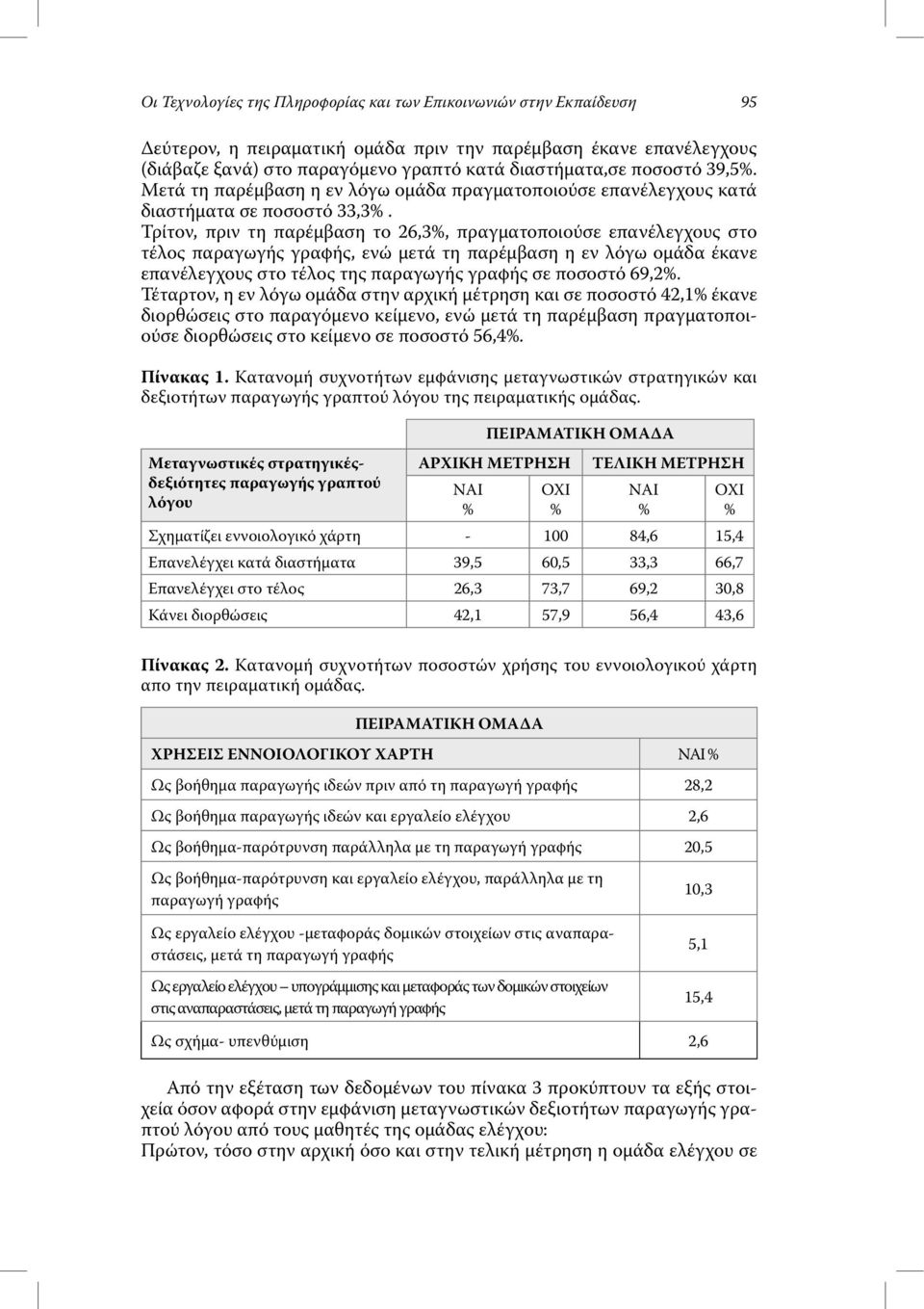 Τρίτον, πριν τη παρέµβαση το 26,3, πραγµατοποιούσε επανέλεγχους στο τέλος παραγωγής γραφής, ενώ µετά τη παρέµβαση η εν λόγω οµάδα έκανε επανέλεγχους στο τέλος της παραγωγής γραφής σε ποσοστό 69,2.