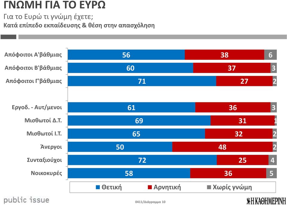 71 27 2 Εργοδ. - Αυτ/μενοι Μισθωτοί Δ.Τ.