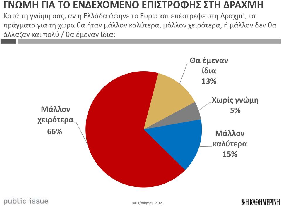 μάλλον χειρότερα, ή μάλλον δεν θα άλλαζαν και πολύ / θα έμεναν ίδια; Θα έμεναν