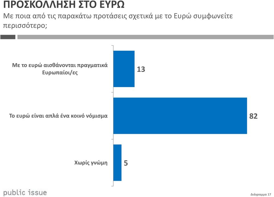 Με το ευρώ αισθάνονται πραγματικά Ευρωπαίοι/ες 13 Το