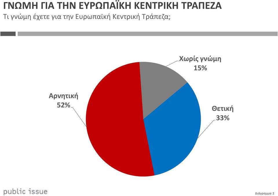 Ευρωπαϊκή Κεντρική Τράπεζα; Χωρίς