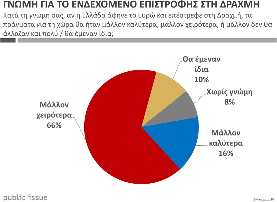 καλύτερα, μάλλον χειρότερα, ή μάλλον δεν θα άλλαζαν και πολύ / θα έμεναν ίδια;