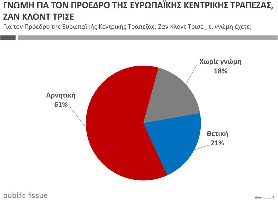 Ευρωπαϊκής Κεντρικής Τράπεζας, Ζαν Κλοντ Τρισέ, τι