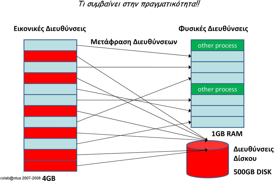 Διευθύνσεων Φυσικές Διευθύνσεις other