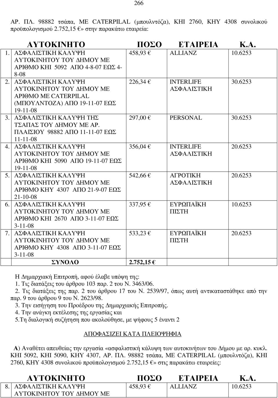 ΠΛΑΙΣΙΟΥ 98882 ΑΠΟ 11-11-07 ΕΩΣ 11-11-08 4. ΑΣΦΑΛΙΣΤΙΚΗ ΚΑΛΥΨΗ ΑΡΙΘΜΟ ΚΗΙ 5090 ΑΠΟ 19-11-07 ΕΩΣ 19-11-08 5. ΑΣΦΑΛΙΣΤΙΚΗ ΚΑΛΥΨΗ ΑΡΙΘΜΟ ΚΗY 4307 ΑΠΟ 21-9-07 ΕΩΣ 21-10-08 6.