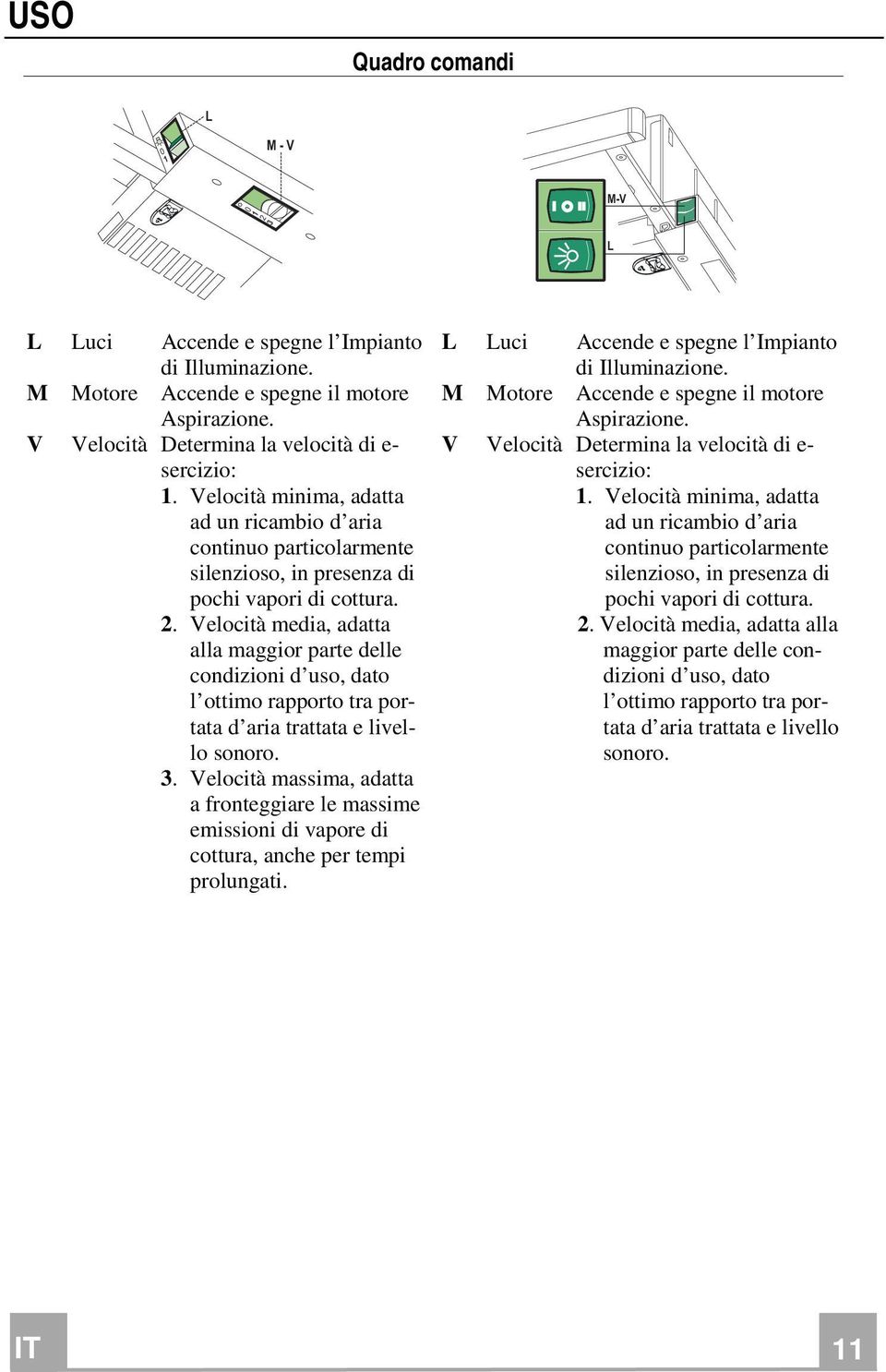 Velocità media, adatta alla maggior parte delle condizioni d uso, dato l ottimo rapporto tra portata d aria trattata e livello sonoro. 3.